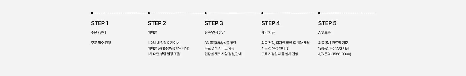 구매 순서